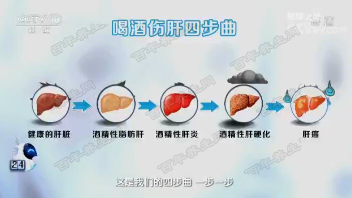 喝酒伤肝四部曲