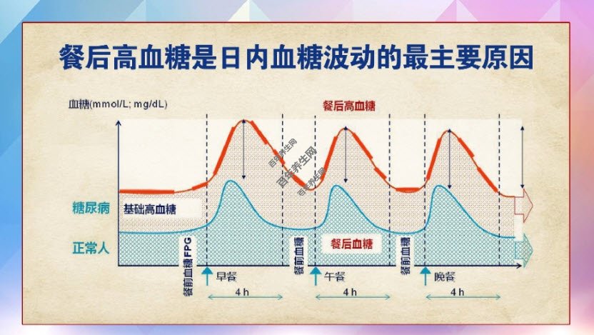 控糖新吃法