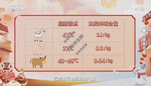 羊肉的脂肪熔点、左旋肉碱含量与猪肉、牛肉的对比