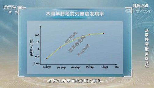 年龄是前列腺癌发病的一个高危因素