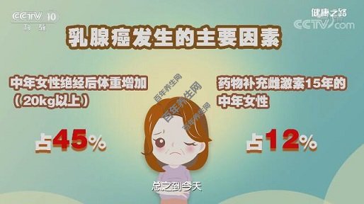 乳腺癌发生的主要因素