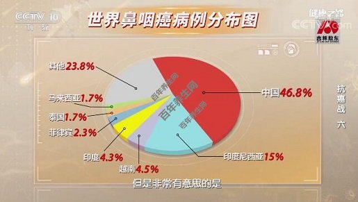 世界鼻咽癌病例分布图