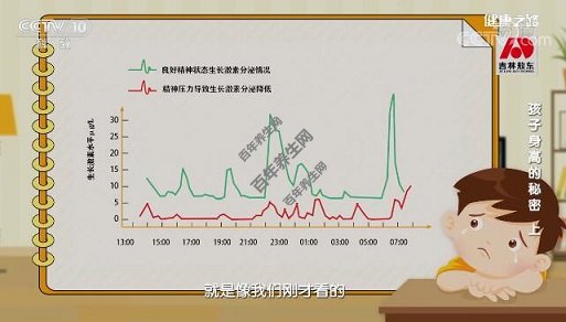 压力和良好状态下生长激素的分泌情况