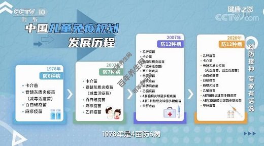 儿童免疫计划发展历程