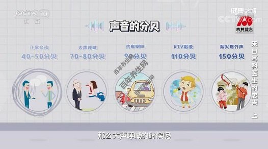 声音的分贝