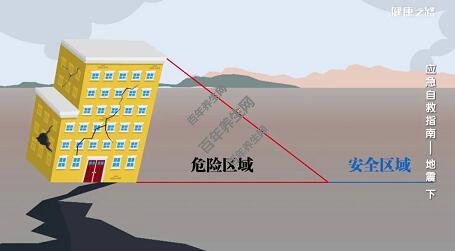 地震之后逃生需要跑多远