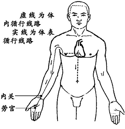 常按“解忧穴” 按劳宫和内关降心火