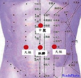 艾灸常用的五大养生要穴(2)