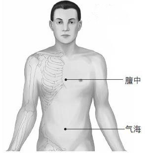 男性艾灸三大穴位 养肾暖身过寒冬(2)
