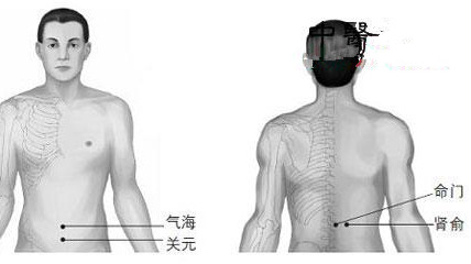 艾灸不同穴位功效 少生病不吃药过一生(3)