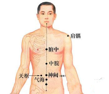 艾灸不同穴位功效 少生病不吃药过一生(2)