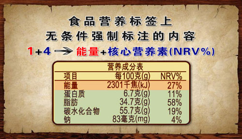 所有包装食品上都要强制标识的营养成分表