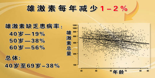 养生堂2013年8月10日视频,姜辉,排忧解“男”题1,雄激素