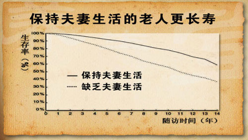 保持夫妻生活的老人列长寿