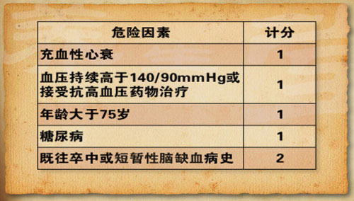 养生堂2014年10月31日视频,王拥军,寒流来袭防中风3,脑中风血栓