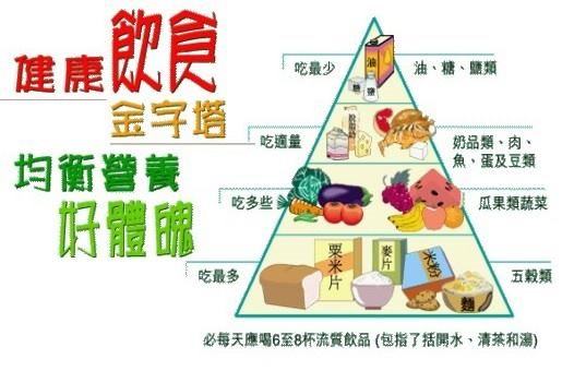 倒金字塔的饮食习惯