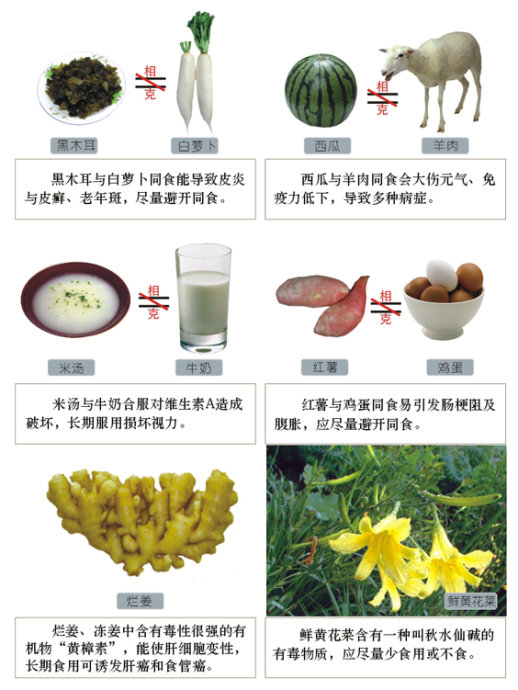 食物相生相克大全图解 红薯鸡蛋同吃或引起腹胀