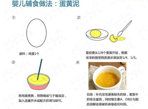 婴儿辅食大全 图解婴儿辅食食谱