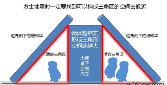 云南鲁甸地震已致379人遇难 讲诉地震中该如何自救