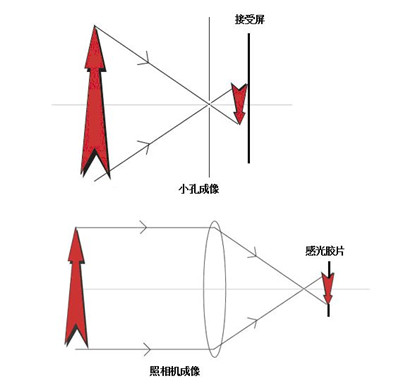 家庭生活：易拉罐的用处