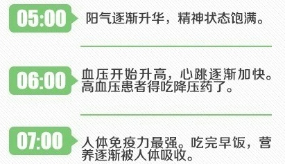 人体器官24小时工作表 一起来按点养生吧