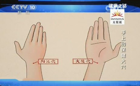 大陵穴、阳池穴