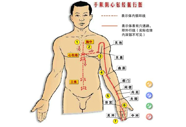 经络拍打养生法 九方法助你养生