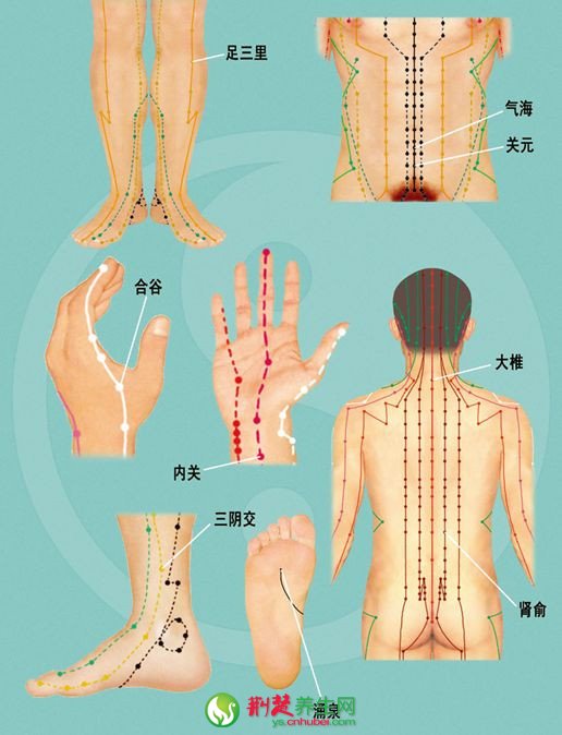 男人强壮阳气的四大保健穴位