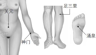 养生保健经常按穴位缓解8种病(5)