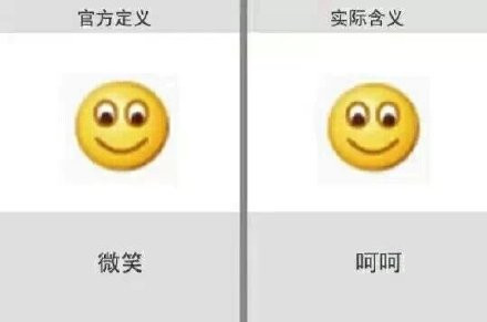 哈哈！不为人知的QQ表情的含义