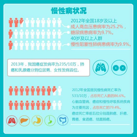 惊！全国女性平均体重达115斤 如何保持健康的体重