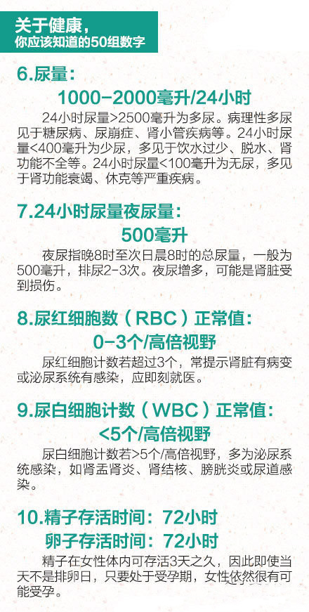 身体健康的标准有哪些 分享你应该知道的健康数字