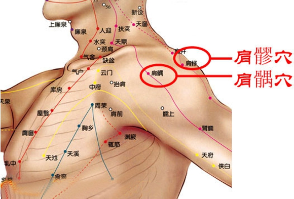 肩周炎的治疗方法 针灸治疗可见奇效