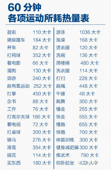 减肥的好处有哪些 分享一些科学减肥方法