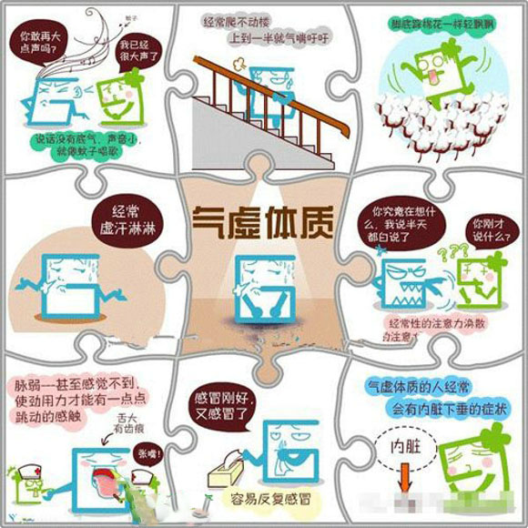 中医九种体质辨识 超详细图解可自我了解体质