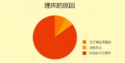 广告中的汉堡 理想与现实的差距