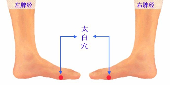 养生的穴位 人体最亲密的六大穴位