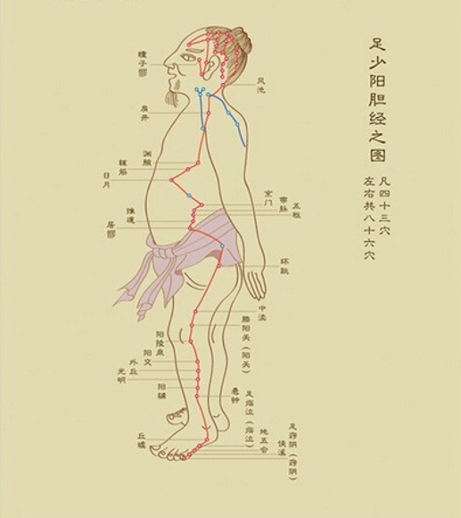 经络不通的症状 怎么疏通经络