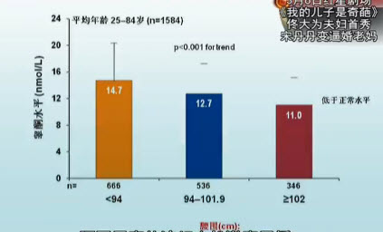 雄激素缺乏的表现