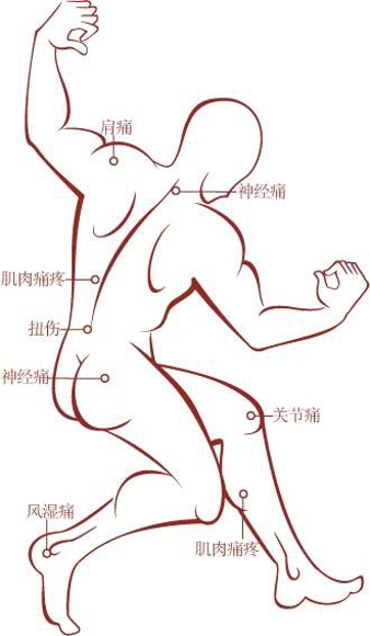 女人穴位养生 四大穴位让你青春永驻