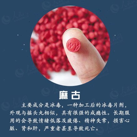 这些糖果可能是毒品 你能辨认的出吗