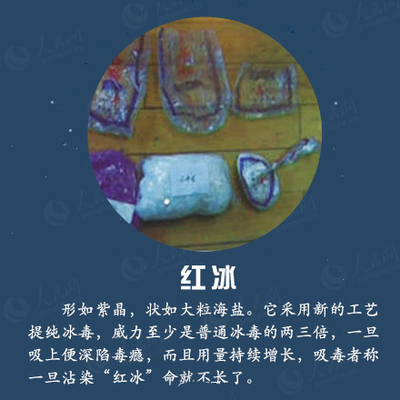 这些糖果可能是毒品 你能辨认的出吗