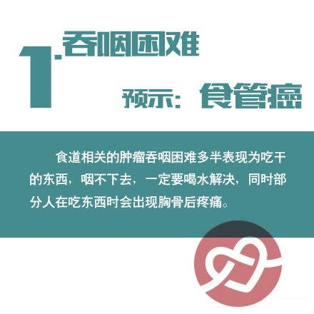 癌症的早期症状 警惕8种癌症早期症状