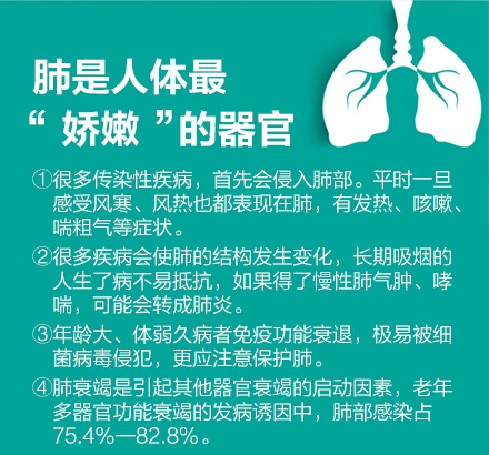 秋季养肺常识 肺有六怕要注意