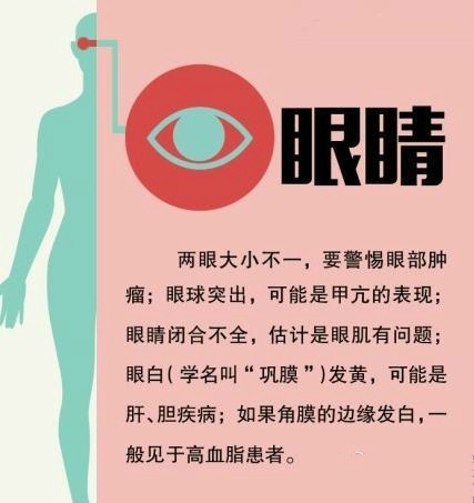 学会身体健康自查 疾病早发现早预防