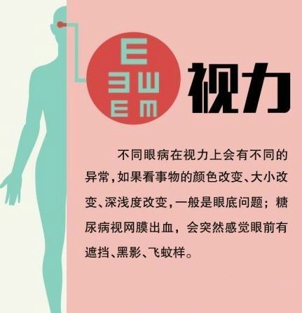 学会身体健康自查 疾病早发现早预防