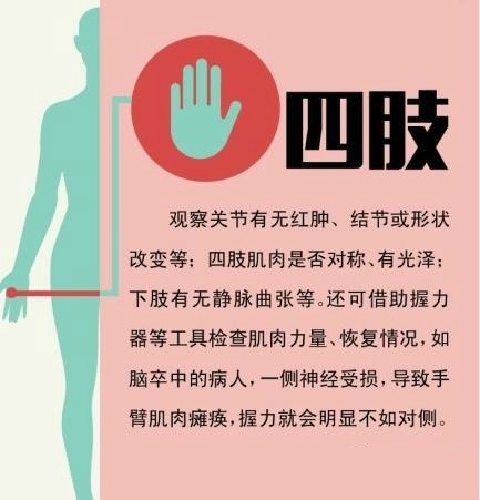 学会身体健康自查 疾病早发现早预防