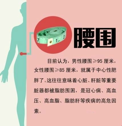 学会身体健康自查 疾病早发现早预防