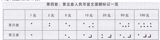 新版百元大钞防伪 来看百元大钞的秘密