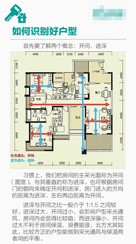 买房攻略大全 买房注意事项有哪些